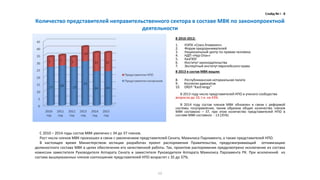 12
Слайд № I - 8
Количество представителей неправительственного сектора в составе МВК по законопроектной
деятельности
В 2010-2012:
1. НЭПК «Союз Атамекен»
2. Форум предпринимателей
3. Национальный центр по правам человека
4. НДП «Нур Отан»
5. КазГЮУ
6. Институт законодательства
7. Экспертный институт европейского права
В 2013 в состав МВК вошли:
8. Республиканская нотариальная палата
9. Коллегия адвокатов
10. ОЮЛ “KazEnergy”
В 2013 году число представителей НПО и ученого сообщества
возросло до 10, т.е. на 43%.
В 2014 году состав членов МВК обновлен в связи с реформой
системы госуправления, таким образом общее количество членов
МВК составило – 37, при этом количество представителей НПО в
составе МВК составило - 13 (35%)
С 2010 – 2014 годы состав МВК увеличен с 34 до 37 членов.
Рост числа членов МВК произошел в связи с увеличением представителей Сената, Мажилиса Парламента, а также представителей НПО.
В настоящее время Министерством юстиции разработан проект распоряжения Правительства, предусматривающий оптимизацию
должностного состава МВК в целях обеспечения его качественной работы. Так, проектом распоряжения предусмотрено исключение из состава
комиссии заместителя Руководителя Аппарата Сената и заместителя Руководителя Аппарата Мажилиса Парламента РК. При исключений из
состава вышеуказанных членов соотношение представителей НПО возрастет с 35 до 37%.
 