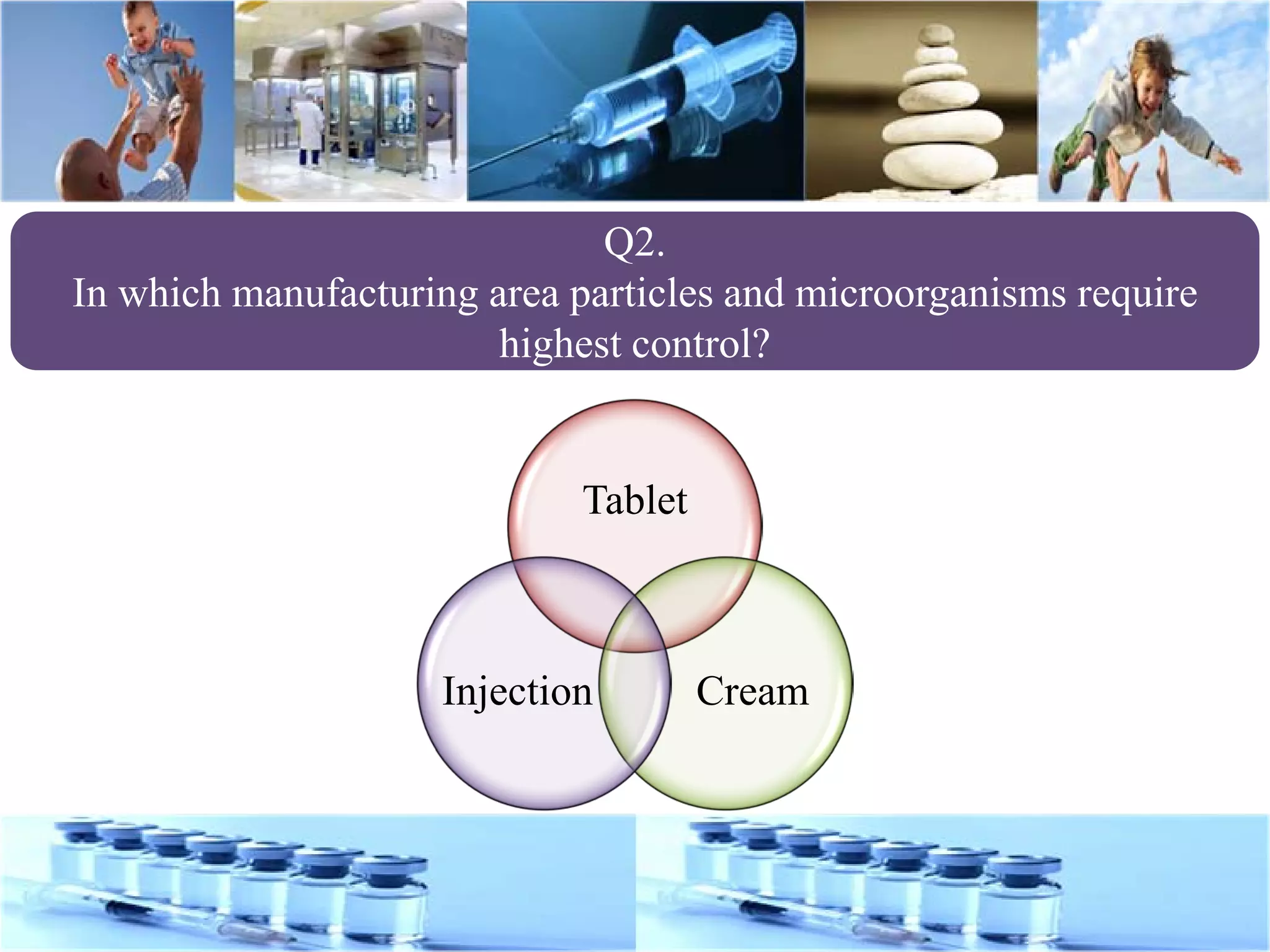 Q2.
In which manufacturing area particles and microorganisms require
highest control?
Tablet
CreamInjection
 