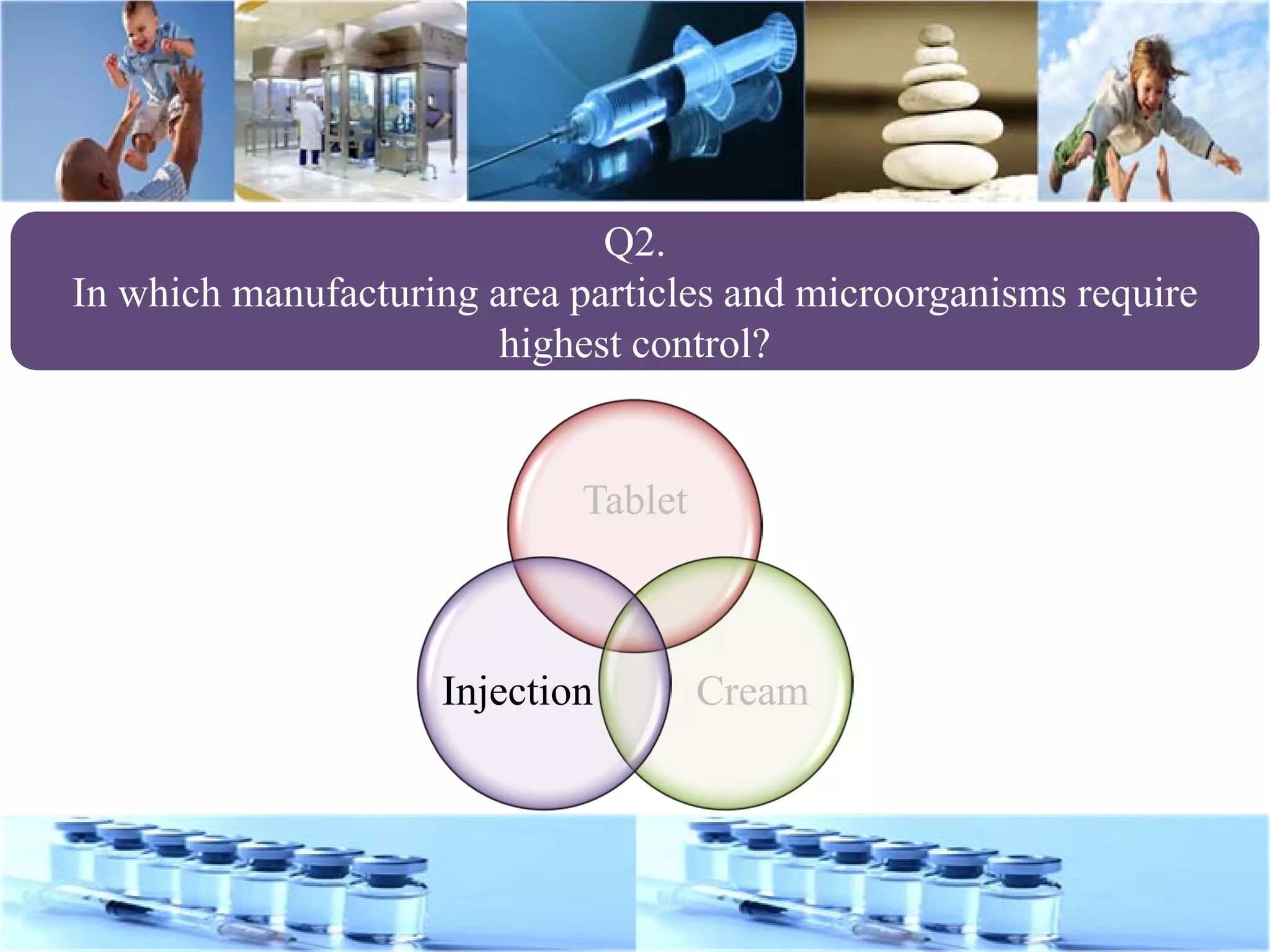 Q2.
In which manufacturing area particles and microorganisms require
highest control?
Tablet
CreamInjection
 