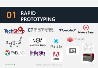 ©2015 AcademyX. All right reserved. 6
01 RAPID
PROTOTYPING
 