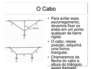 O Cabo
• Para evitar esse
escorregamento,
devemos fixar os
anéis em um ponto
qualquer da barra
rígida.
• O cabo, nessa
posição, adquirirá
uma forma
triangular.
• Chamaremos de
flecha do cabo a
altura do triângulo
 
