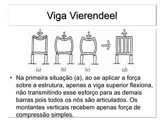 Viga Vierendeel
• Na primeira situação (a), ao se aplicar a força
sobre a estrutura, apenas a viga superior flexiona,
não transmitindo esse esforço para as demais
barras pois todos os nós são articulados. Os
montantes verticais recebem apenas força de
compressão simples.
 