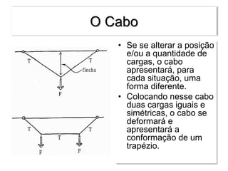 O Cabo
• Se se alterar a posição
e/ou a quantidade de
cargas, o cabo
apresentará, para
cada situação, uma
forma diferente.
• Colocando nesse cabo
duas cargas iguais e
simétricas, o cabo se
deformará e
apresentará a
conformação de um
trapézio.
 