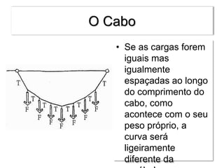O Cabo
• Se as cargas forem
iguais mas
igualmente
espaçadas ao longo
do comprimento do
cabo, como
acontece com o seu
peso próprio, a
curva será
ligeiramente
diferente da
 