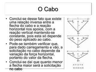 O Cabo
• Conclui-se desse fato que existe
uma relação inversa entre a
flecha do cabo e a reação
horizontal nos apoios, com a
reação vertical mantendo-se
constante, pois esta só depende
do peso aplicado ao cabo.
• Pode-se também verificar que,
para dado carregamento e vão, a
solicitação no cabo depende da
variação da força horizontal,
portanto do valor da flecha.
• Conclui-se daí que quanto menor
a flecha maior será a solicitação
no cabo
 