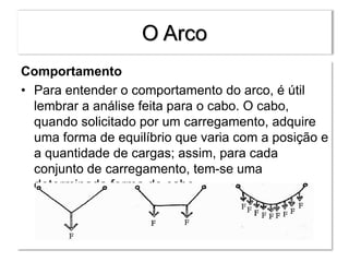 O Arco
Comportamento
• Para entender o comportamento do arco, é útil
lembrar a análise feita para o cabo. O cabo,
quando solicitado por um carregamento, adquire
uma forma de equilíbrio que varia com a posição e
a quantidade de cargas; assim, para cada
conjunto de carregamento, tem-se uma
determinada forma do cabo.
 