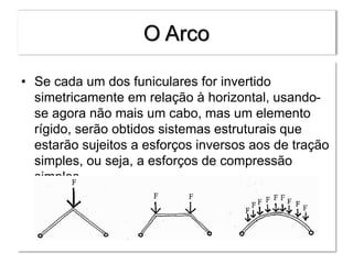 O Arco
• Se cada um dos funiculares for invertido
simetricamente em relação à horizontal, usando-
se agora não mais um cabo, mas um elemento
rígido, serão obtidos sistemas estruturais que
estarão sujeitos a esforços inversos aos de tração
simples, ou seja, a esforços de compressão
simples.
 