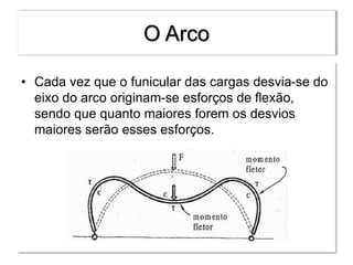 O Arco
• Cada vez que o funicular das cargas desvia-se do
eixo do arco originam-se esforços de flexão,
sendo que quanto maiores forem os desvios
maiores serão esses esforços.
 
