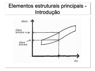 Elementos estruturais principais -
Introdução
 
