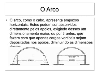 O Arco
• O arco, como o cabo, apresenta empuxos
horizontais. Estes podem ser absorvidos
diretamente pelos apoios, exigindo desses um
dimensionamento maior, ou por tirantes, que
fazem com que apenas cargas verticais sejam
depositadas nos apoios, diminuindo as dimensões
destes.
 