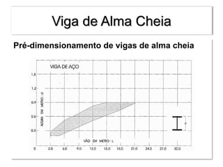 Viga de Alma Cheia
Pré-dimensionamento de vigas de alma cheia
 
