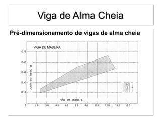 Viga de Alma Cheia
Pré-dimensionamento de vigas de alma cheia
 