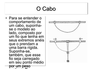 O Cabo
• Para se entender o
comportamento de
um cabo, suponha-
se o modelo ao
lado, composto por
um fio que tenha em
seus extremos anéis
que o prendam a
uma barra rígida.
Suponha-se,
também, que esse
fio seja carregado
em seu ponto médio
por um peso
 