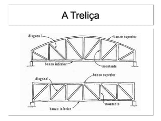 A Treliça
 
