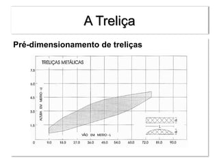 A Treliça
Pré-dimensionamento de treliças
 