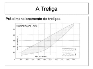 A Treliça
Pré-dimensionamento de treliças
 