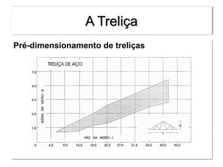 A Treliça
Pré-dimensionamento de treliças
 