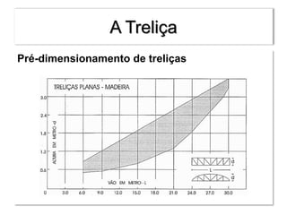 A Treliça
Pré-dimensionamento de treliças
 