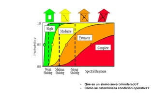 - Que es un sismo severo/moderado?
- Como se determina la condición operativa?
 