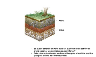- Se puede obtener un Perfil Tipo S1, cuando hay un estrato de
arena superior y un estrato granular inferior?
- Este valor obtenido solo se debe utilizar para el análisis sísmico
y no para diseño de cimentaciones?
- Arena
- Grava
 