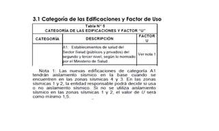 3.1 Categoría de las Edificaciones y Factor de Uso
 