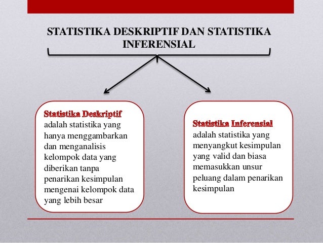 1. pengertian statistik, statistika, statistik deskriptif 