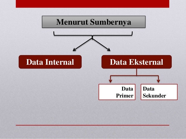 Statistik Deskriptif Dan Inferensial