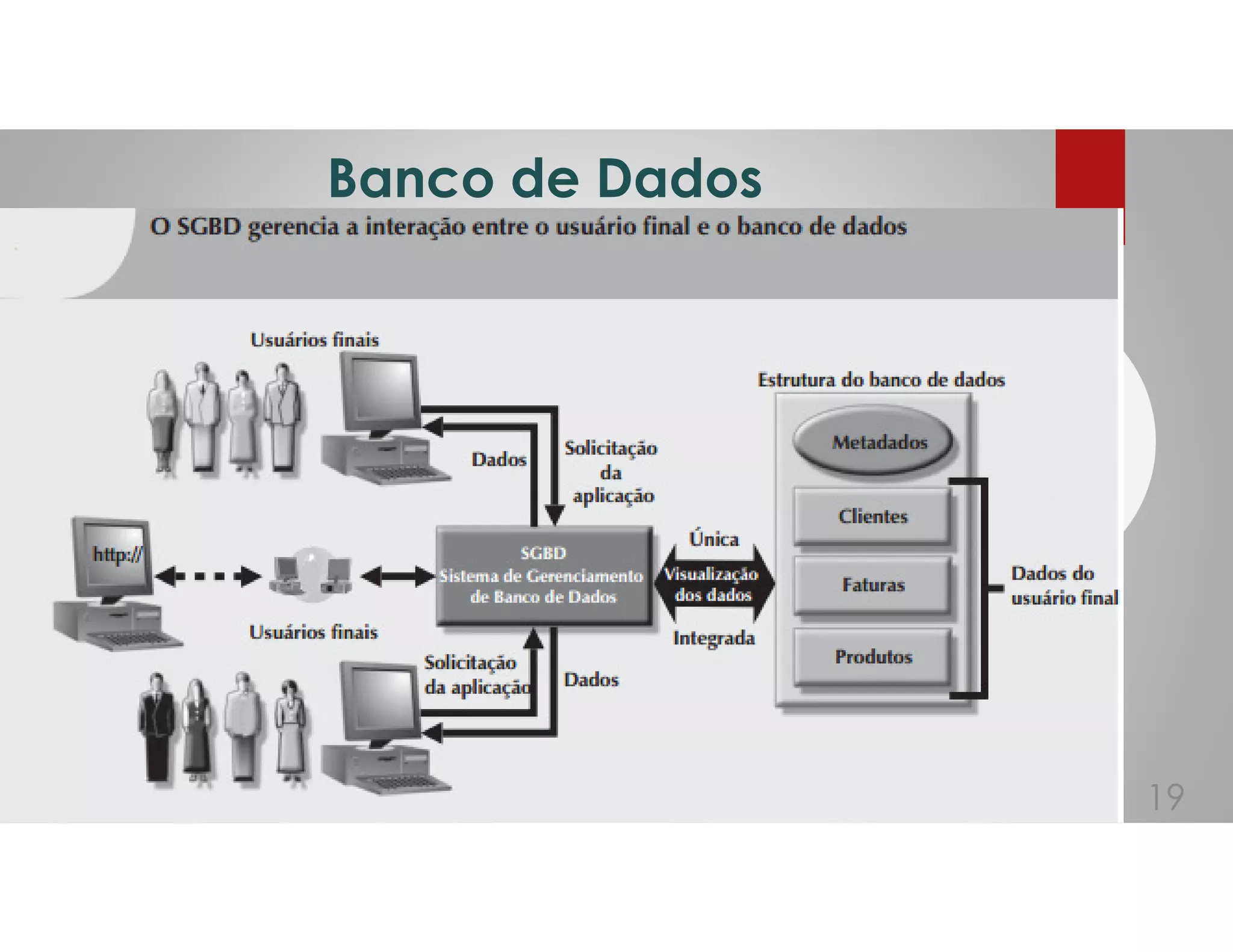 Banco de Dados
19
 