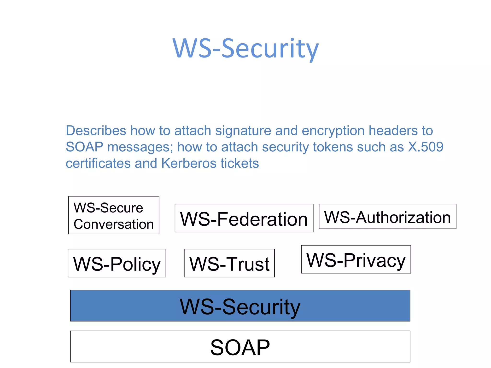 SOAP WS-Security WS-Policy WS-Trust WS-Privacy WS-Secure Conversation WS-Federation WS-Authorization WS-Security Describes how to attach signature and encryption headers to SOAP messages; how to attach security tokens such as X.509 certificates and Kerberos tickets 