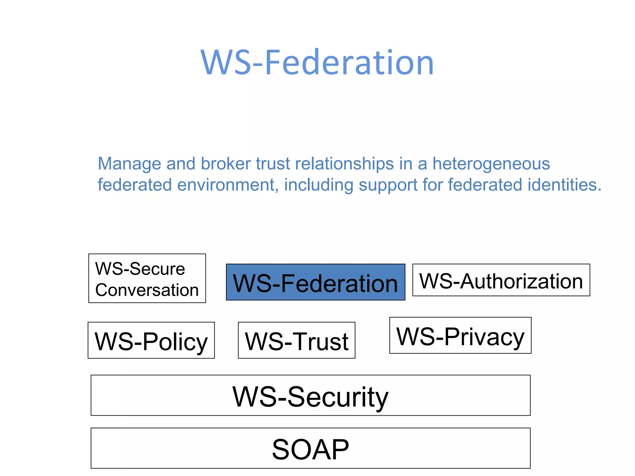 WS-Federation SOAP WS-Security WS-Policy WS-Trust WS-Privacy WS-Secure Conversation WS-Federation WS-Authorization Manage and broker trust relationships in a heterogeneous federated environment, including support for federated identities. 