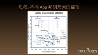 思考: 不同	
  App	
  類別先天的宿命
 