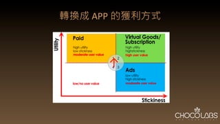 轉換成	
  APP 的獲利方式
↑
 