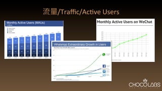 流量/Traﬃc/Acve	
  Users
 