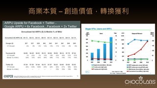 商業本質 –	
  創造價值，轉換獲利
 