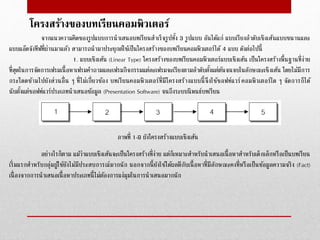 โครงสร้างของบทเรียนคอมพิวเตอร์
จำกแนวควำมคิดของรูปแบบกำรนำเสนอบทเรียนสำเร็จรูปทั้ง 3 รูปแบบ อันได้แก่ แบบเรียงลำดับเชิงเส้นแบบขนำนและ
แบบแอ๊ดจังทีฟที่ผ่ำนมำแล้ว สำมำรถนำมำประยุกต์ใช้เป็นโครงสร้ำงของบทเรียนคอมพิวเตอร์ได้ 4 แบบ ดังต่อไปนี้
1. แบบเชิงเส้น (Linear Type) โครงสร้ำงของบทเรียนคอมพิวเตอร์แบบเชิงเส้น เป็นโครงสร้ำงพื้นฐำนที่ง่ำย
ที่สุดในกำรจัดกำรเฟรมเนื้อหำเฟรมคำถำมและเฟรมกิจกรรมแต่ละเฟรมจะเรียงตำมลำดับตั้งแต่ต้นจนจบในลักษณะเชิงเส้น โดยไม่มีกำร
กระโดดข้ำมไปยังส่วนอื่น ๆ ที่ไม่เกี่ยวข้อง บทเรียนคอมพิวเตอร์ที่มีโครงสร้ำงแบบนี้จึงใช้ซอฟท์แวร์คอมพิวเตอร์ใด ๆ จัดกำรก็ได้
นับตั้งแต่ซอฟท์แวร์ประเภทนำเสนอข้อมูล (Presentation Software) จนถึงระบบนิพนธ์บทเรียน
ภำพที่ 1-9 ผังโครงสร้ำงแบบเชิงเส้น
อย่ำงไรก็ตำม แม้ว่ำแบบเชิงเส้นจะเป็นโครงสร้ำงที่ง่ำย แต่ก็เหมำะสำหรับนำเสนอเนื้อหำสำหรับเด็กเล็กหรือเป็นบทเรียน
เริ่มแรกสำหรับกลุ่มผู้ใช้ยังไม่มีประสบกำรณ์มำกนัก นอกจำกนี้ยังใช้ได้ผลดีกับเนื้อหำที่มีลักษณะคงที่หรือเป็นข้อมูลควำมจริง (Fact)
เนื่องจำกกำรนำเสนอเนื้อหำประเภทนี้ไม่ต้องกำรแง่มุมในกำรนำเสนอมำกนัก
 