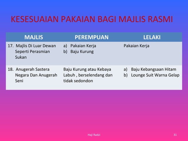 1. protokol dalam majlis rasmi