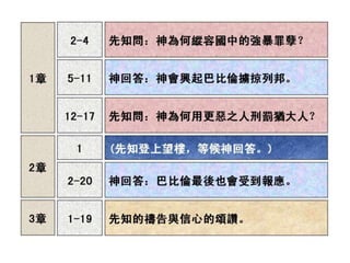 FHLCC 成人主日學 舊約概論-先知書 哈巴谷書簡介