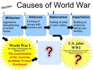 Imperialism
Causes of World War
I
Building an
empire by
taking over
territory.
Militarism Alliances Nationalism
Aggressive
strengthening
of armed
forces.
Forming of
groups with
common aim.
Feeling of pride
in one’s nation.
1
5
432
World War I
By August 4 1914 Europe was
fighting WWI.
The assassination
of the Austrian
archduke Francis
Ferdinand
U.S. joins
WWI
Wilson asks Congress to declare war, and the
U.S. Congress officially declares war on
Germany in April 6, 1917
Imperialism
Building an
empire by
taking over
territory.
?
 