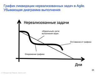 26
Артефакты в Scrum
() Владислав Лавров, vlavrov.com
• Бэклог продукта (Product Backlog) – приоритезированный список
требований с оценкой трудозатрат. Обычно он состоит из бизнес-
требований, которые приносят конкретную бизнес-ценность и
называются элементы бэклога.
• Бэклог спринта (Sprint Backlog) – часть бэклога продукта, с самой
высокой важностью и суммарной оценкой, не превышающей
скорость команды, отобранная для спринта.
• Инкремент (от англ. increment «увеличение») продукта – новая
функциональность продукта, созданная во время спринта
спринта.
 