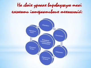 На своїх уроках впроваджую такі
елементи інтерактивних технологій:
 