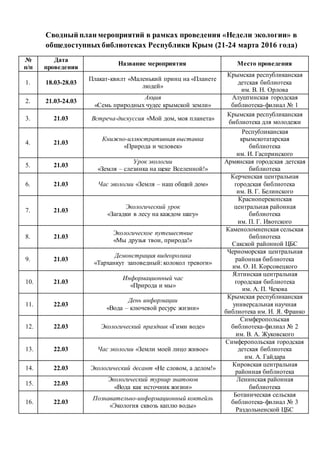 название выставок 8 марта библиотека