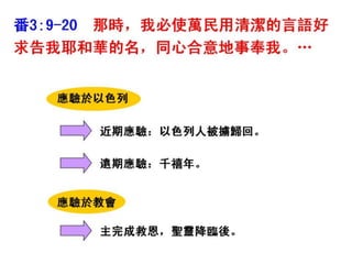 FHLCC 成人主日學 舊約概論-先知書 西番雅書簡介