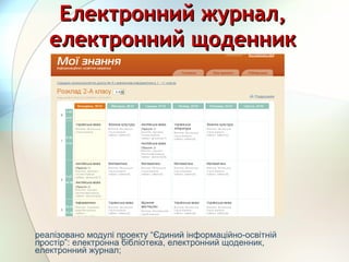 Електронний журнал,Електронний журнал,
електронний щоденникелектронний щоденник
реалізовано модулі проекту “Єдиний інформаційно-освітній
простір”: електронна бібліотека, електронний щоденник,
електронний журнал;
 