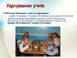 Харчування учнівХарчування учнів
У 2012 році збільшено суму наУ 2012 році збільшено суму на харчуванняхарчування
• учнів 1-4 класів з 5 гривень 40 копійок до 6 гривень 05 копійок
• дітям пільгових категорій (сиротам, дітям позбавлених
батьківського піклування, з малозабезпечених родин) з 66
гривень 40 копійок до 7 гривень 05 копійокгривень 40 копійок до 7 гривень 05 копійок
 