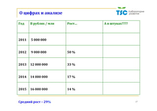 17
Кризис	и	спад	как	возможность	
	
	
	
	
	
 