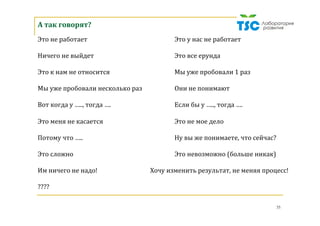 Говорят	ли	так	у	Вас?		
У	нас	не	тот	товар	(услуга) 	 	 	Это	ни	кому	не	нужно	
	
У	нас	товар	дорогой,	высокие	цены 	 	У	нас	товар	плохого	качества	
	
Соседний	отдел	сделал	….	 	 	 	Сейчас	кризис	
	
Сейчас	спад	сезонный	(праздники)	 	 	Сейчас	плохая	погода	
	
А	у	конкурентов	….. 	 	 	 	Рынок	наводнен	всем	этим	
	
У	нас	не	фэн-шею	мебель 	 	 	 	Дел	полно,	не	успеваем	
	
Клиент	–	опытный	переговорщик 	 	 	Мы	уже	все	сделали	
	
Конкуренты	занимаются	черной	(белой,	цветной	и	т.д.)	магией	
35
 