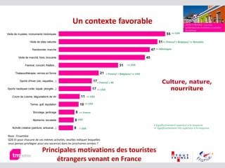 Un contexte favorable
8
8
8
10
11
17
17
21
31
45
47
51
55Visite de musées, monuments historiques
Visite de sites naturels
...