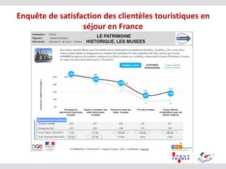 Enquête de satisfaction des clientèles touristiques en
séjour en France
 