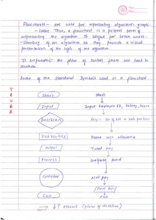 Data Structure Notes Part-1 | PDF