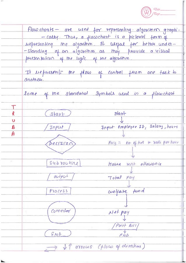 Data Structure Notes Part 1 Data Structure Notes Part 1